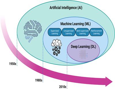 Applications of Artificial Intelligence Based on Medical Imaging in Glioma: Current State and Future Challenges